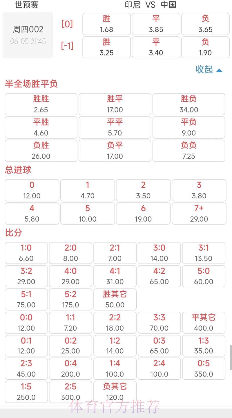 世界杯竞猜平台赔率解析与盈利策略全攻略
