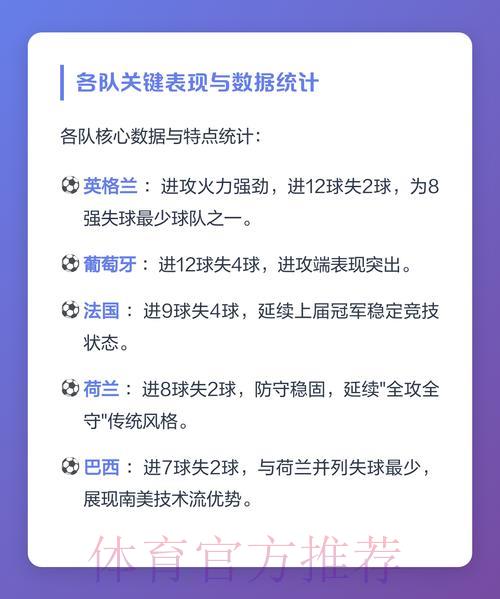 深度剖析世界杯各队竞技表现与数据图鉴 深度剖析世界杯各队竞技表现与数据图鉴