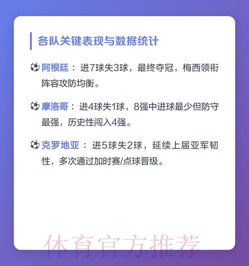 深度剖析世界杯各队竞技表现与数据图鉴 深度剖析世界杯各队竞技表现与数据图鉴