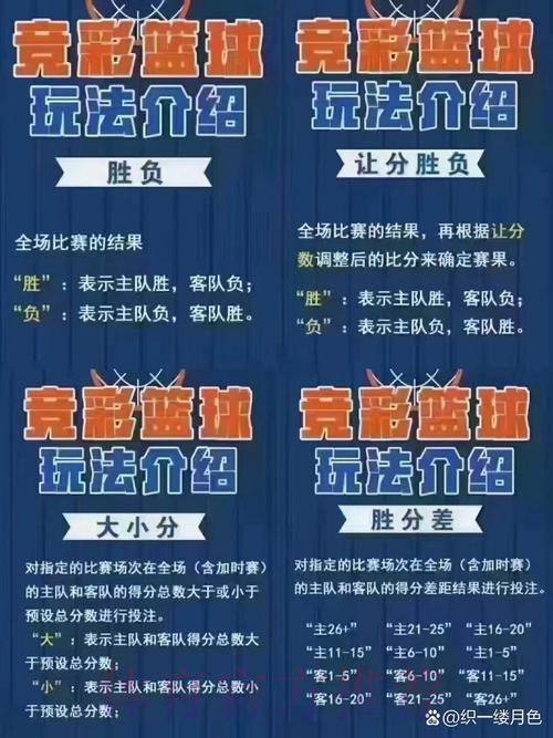 如何通过体育竞猜活动实现快速收益