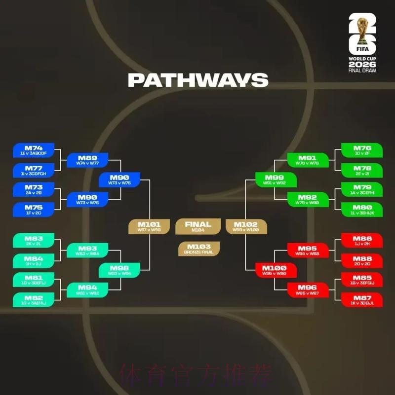 2026美加墨世界杯直播观看完全指南