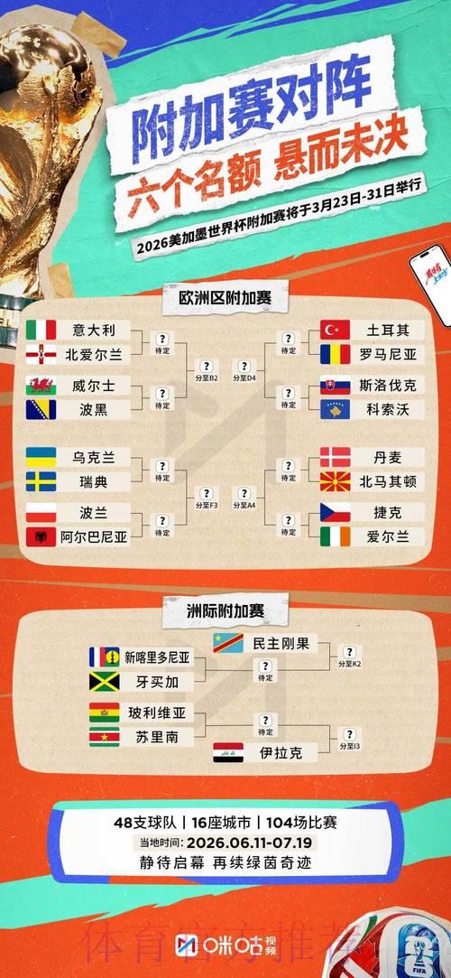 2026世界杯淘汰赛全程比分与胜负完整记录