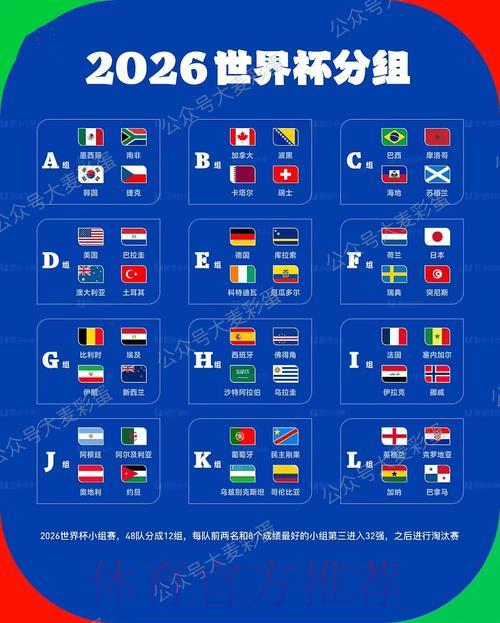2026世界杯深度解析:哪些黑马球队最有可能制造惊天冷门? 2026世界杯深度解析:哪些黑马球队最有可能制造惊天冷门?
