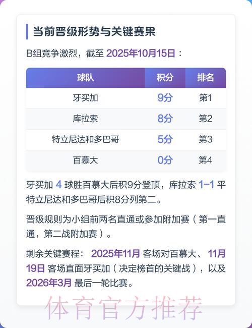 2026世界杯预选赛深度解析：球员表现与战术策略全面盘点