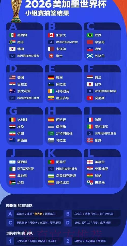 2026年世界杯各队竞争力深度解析与展望