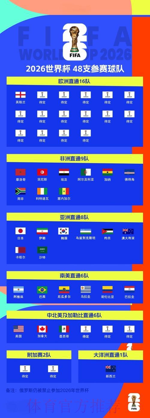 2026世界杯热潮：亚洲球队崭新竞技风貌