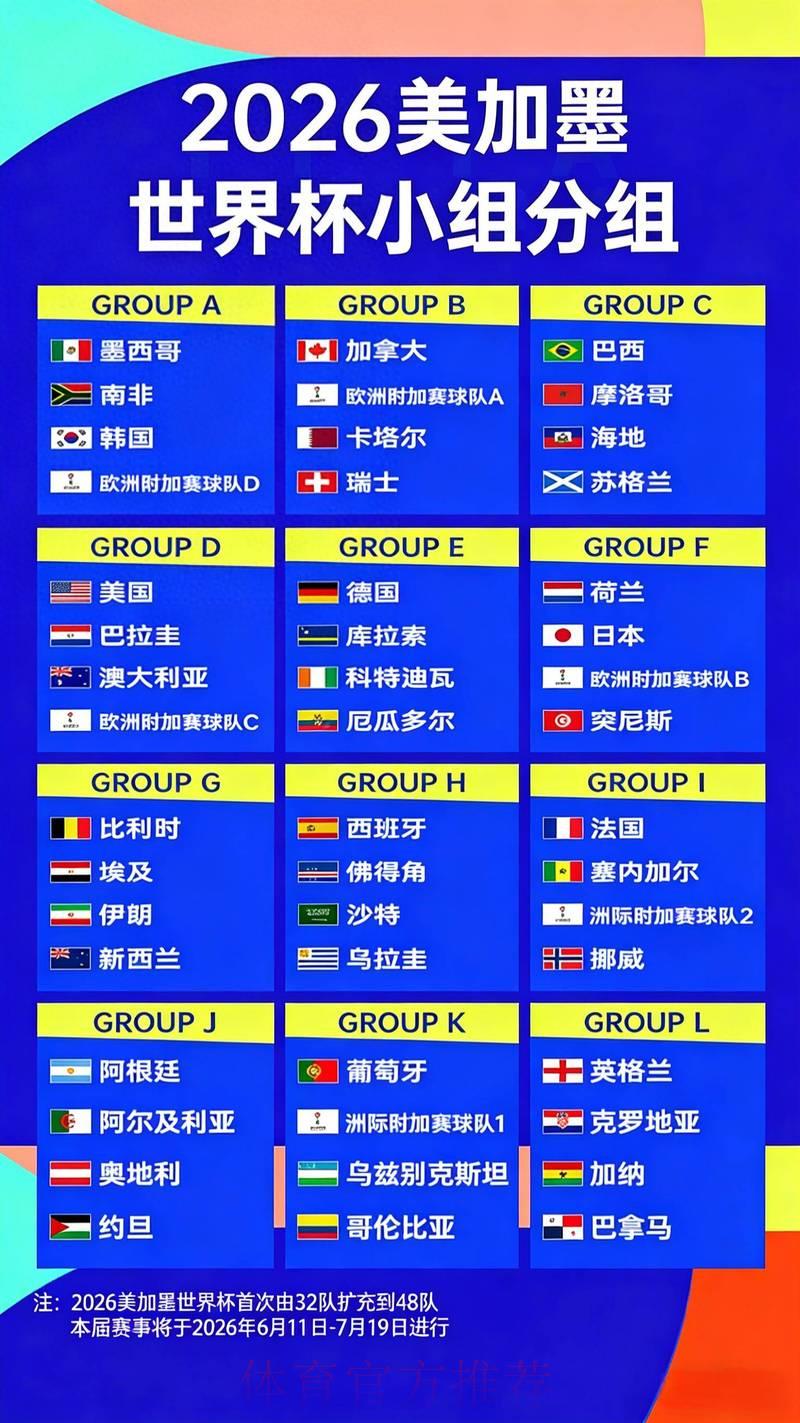 2026世界杯全解析：赛程安排与最新竞猜赔率全览